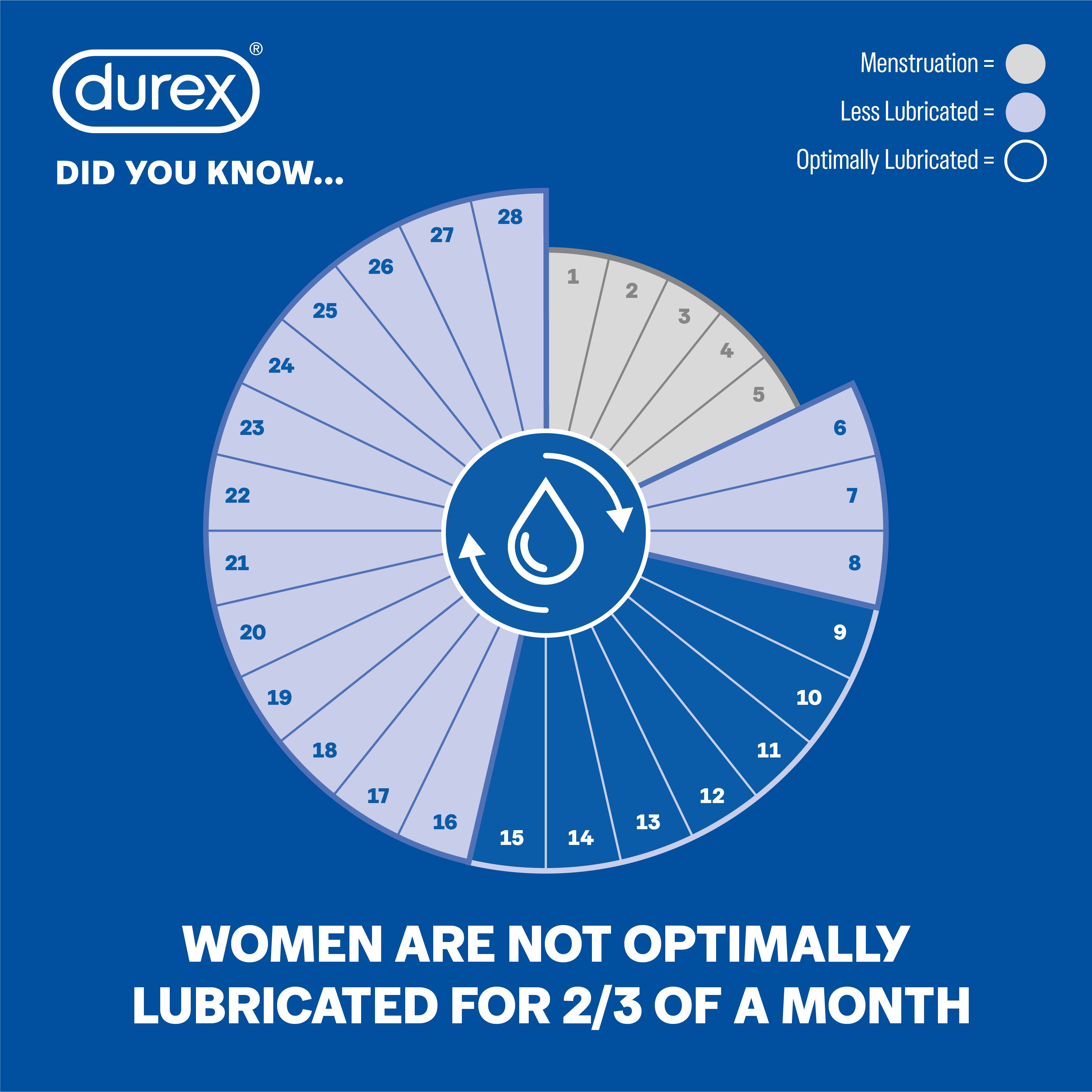 Durex Sensilube Vaginal Moisturiser Lube